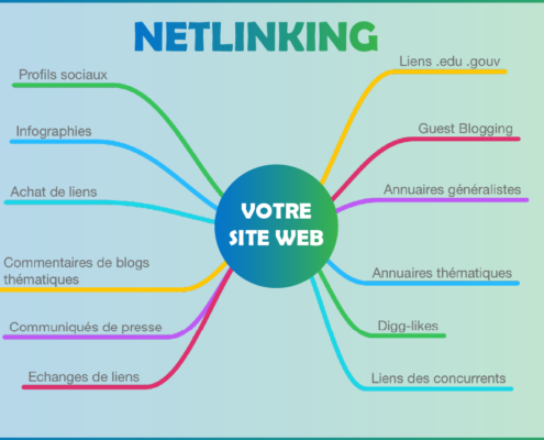 NETLINKING