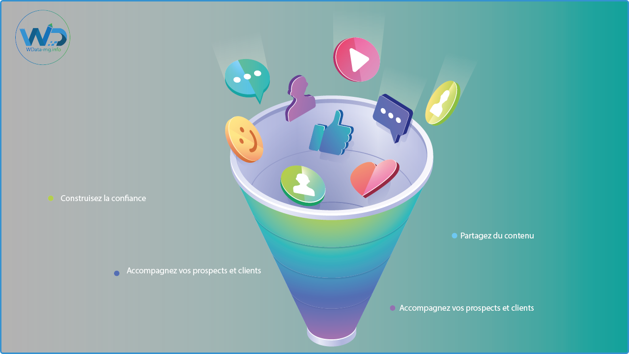 Définir sa démarche de prospection commerciale sur Facebook et Twitter