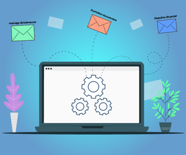 Image Marketing Automation