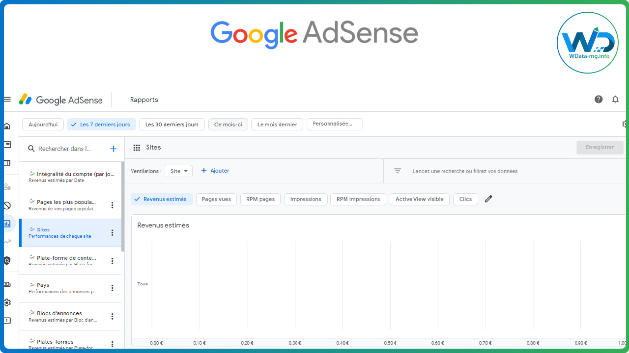 Avantage Google Adsense | wdata-mg.info