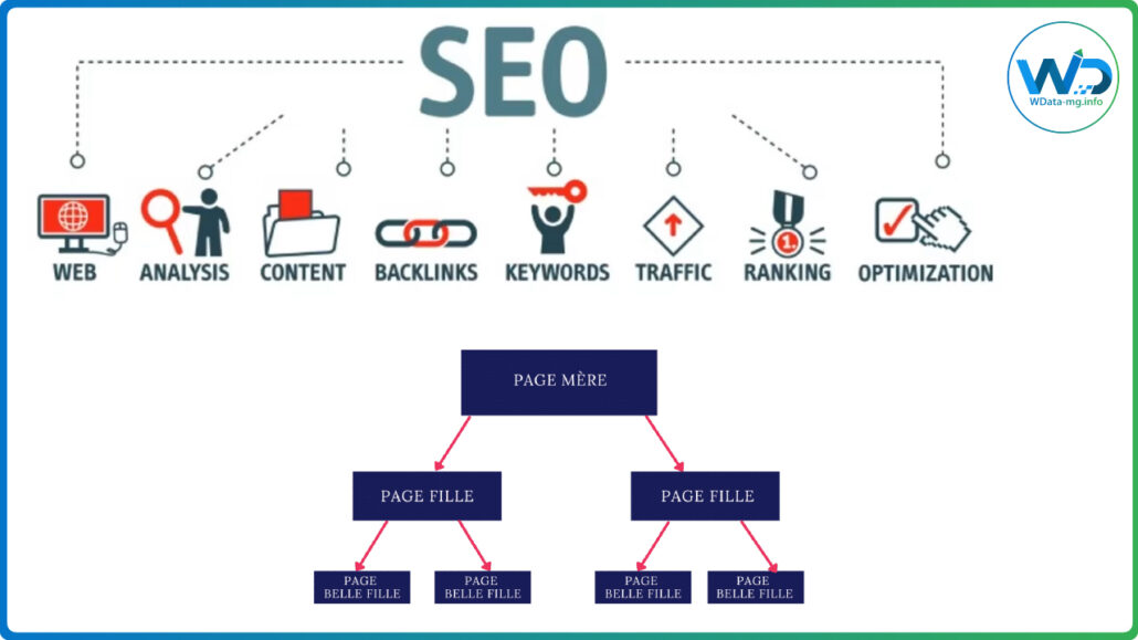 Backlinks et SEO | wdata-mg.info