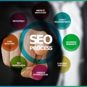 Notre approche SEO adaptée au marché local Optimisation SEO pour améliorer la visibilité en ligne des entreprises à Madagascar, avec des stratégies ciblées.