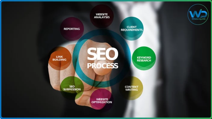 Notre approche SEO adaptée au marché local Optimisation SEO pour améliorer la visibilité en ligne des entreprises à Madagascar, avec des stratégies ciblées.