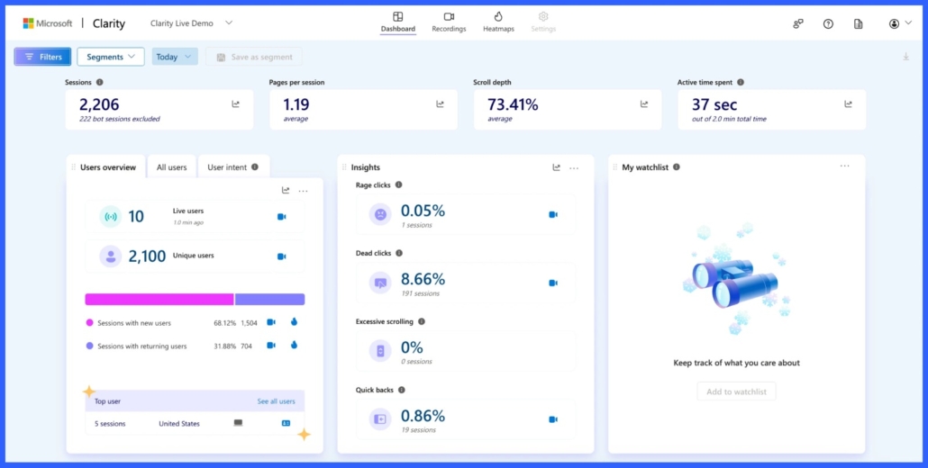 Dashboard Microsoft Clarity montrant les indicateurs de frustration : Rage clicks à 0,05 % et Dead clicks à 8,66 %. Détection automatique des clics répétés et clics sur zones non cliquables sur l’interface de monitoring.
