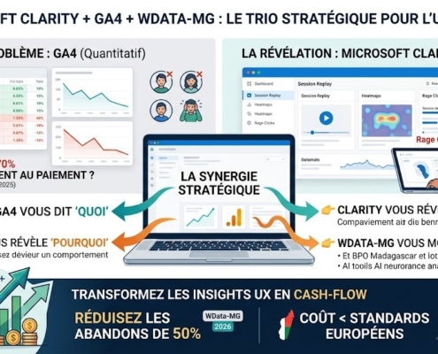 Infographie Microsoft Clarity GA4 WData-MG stratégie UX B2B 2026